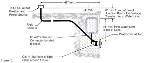 junction box pool|pool light junction box location.